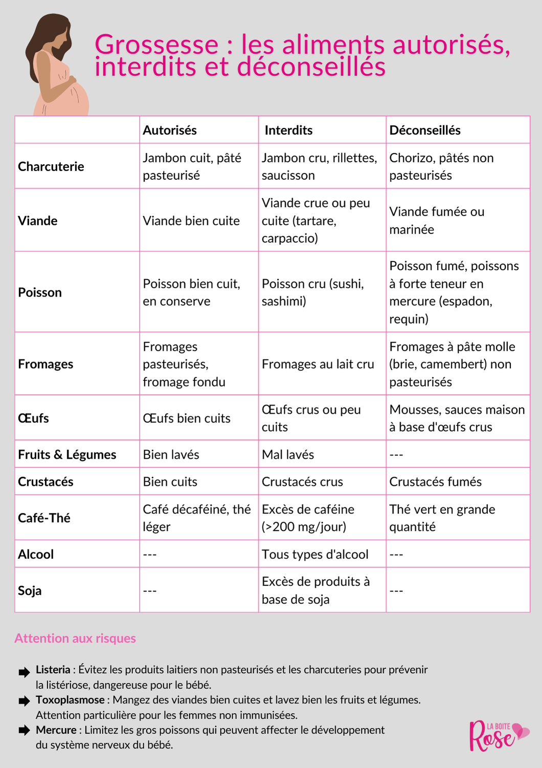 tableau alimentation grossesse